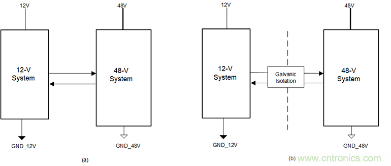 簡化HEV 48V系統(tǒng)的隔離CAN、電源接口