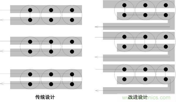 如何降低電源輸出的紋波噪聲？