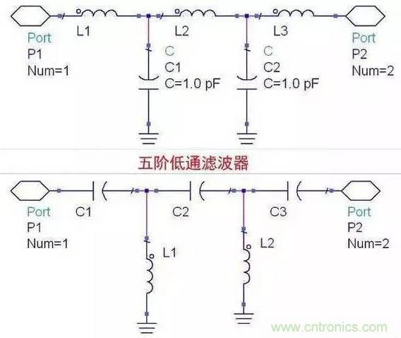 非常詳細的濾波器基礎知識簡介