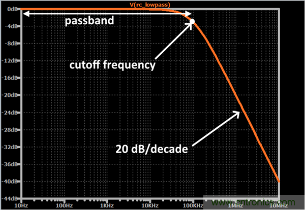 無源RC濾波器，看文了解一下