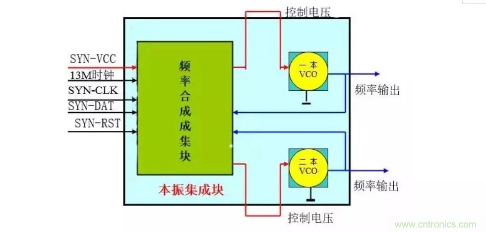 深層解析射頻電路的原理及應(yīng)用