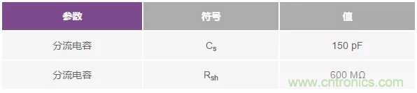 如何在實(shí)現(xiàn)高帶寬和低噪聲的同時(shí)確保穩(wěn)定性？（一）