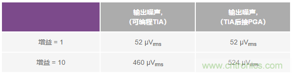 如何在實(shí)現(xiàn)高帶寬和低噪聲的同時(shí)確保穩(wěn)定性？（二）