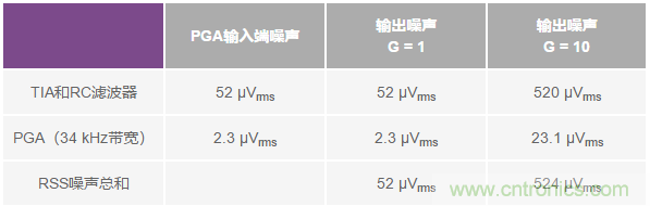 如何在實(shí)現(xiàn)高帶寬和低噪聲的同時(shí)確保穩(wěn)定性？（二）