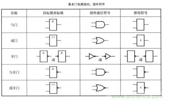 解讀數(shù)字電路器件：門電路、與門電路、或門電路、非門電路及實例