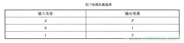 解讀數(shù)字電路器件：門電路、與門電路、或門電路、非門電路及實例