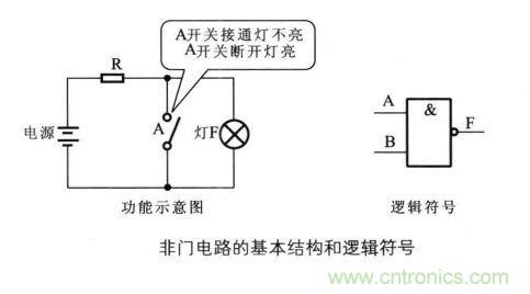 解讀數(shù)字電路器件：門電路、與門電路、或門電路、非門電路及實例