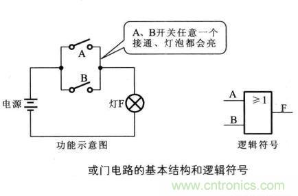 解讀數(shù)字電路器件：門(mén)電路、與門(mén)電路、或門(mén)電路、非門(mén)電路及實(shí)例