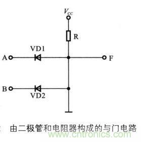 解讀數(shù)字電路器件：門電路、與門電路、或門電路、非門電路及實例