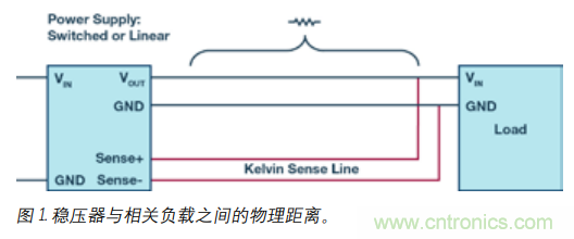 如何防止由電源線引起的電壓波動(dòng)？