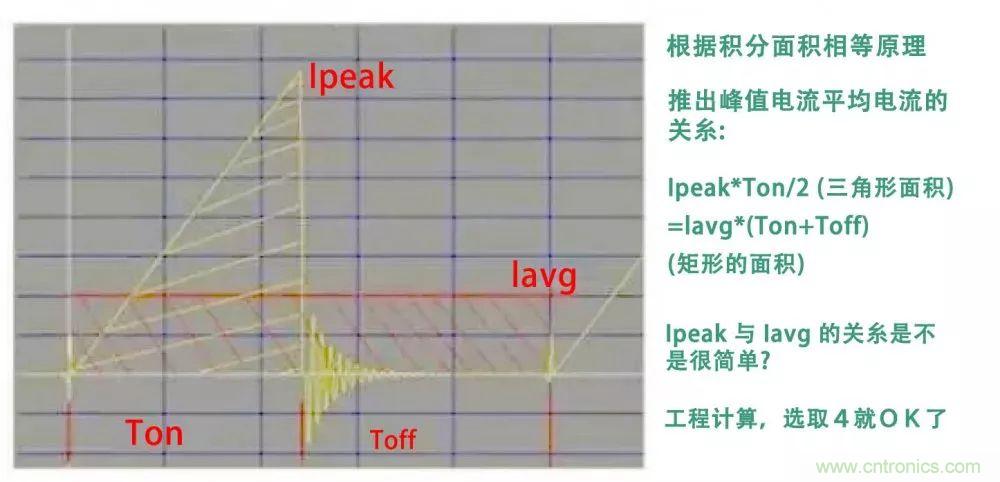 如何獨(dú)自設(shè)計(jì)一款開關(guān)電源？其實(shí)沒有你想象中那么難