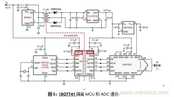 什么是隔離數字輸入？