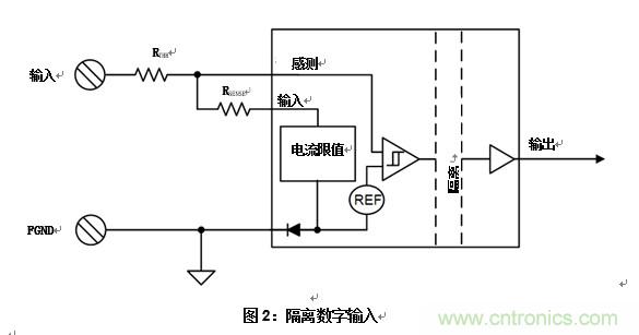 什么是隔離數字輸入？