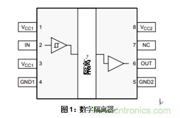 什么是隔離數字輸入？