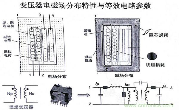 電感器變壓器選型與應用