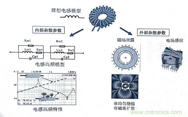 電感器變壓器選型與應用