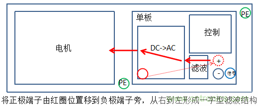 產(chǎn)品傳導(dǎo)發(fā)射電壓法超標問題案例分析