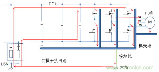 產(chǎn)品傳導(dǎo)發(fā)射電壓法超標問題案例分析