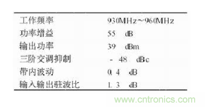 設(shè)計(jì)射頻功率放大器模塊有什么訣竅？