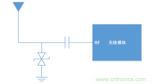 硬件工程師需知的：射頻模塊類產(chǎn)品，ESD抗擾度應(yīng)當如何考慮？