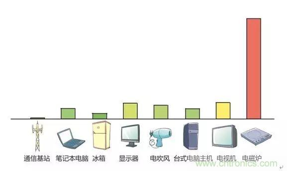 認(rèn)識(shí)你不容易—看不見的電磁輻射