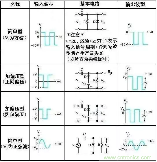 穩(wěn)了！二極管鉗位電路都在這了