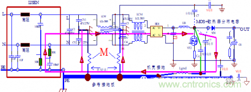 功率電子系統(tǒng)對于高頻的EMI的設(shè)計