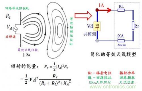 功率電子系統(tǒng)對于高頻的EMI的設計