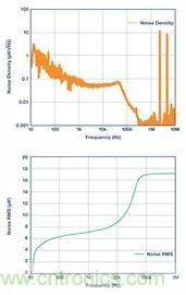 全面剖析開關穩(wěn)壓器噪聲，ADI教你如何輕松降噪