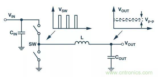 全面剖析開(kāi)關(guān)穩(wěn)壓器噪聲，ADI教你如何輕松降噪