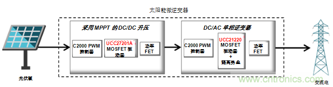 提高太陽(yáng)能逆變器設(shè)計(jì)的效率