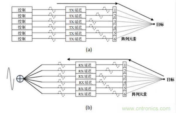 超聲系統(tǒng)的信號鏈設(shè)計注意事項