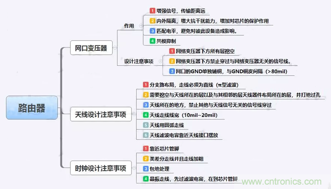 路由器主板布局布線的幾個(gè)坑，你踩過(guò)嗎？