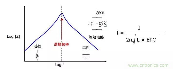 使用電感降低噪聲，你有什么妙招？