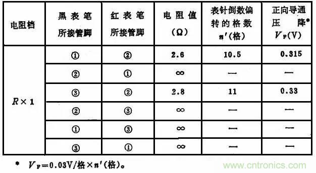 二極管，你真的了解她么？