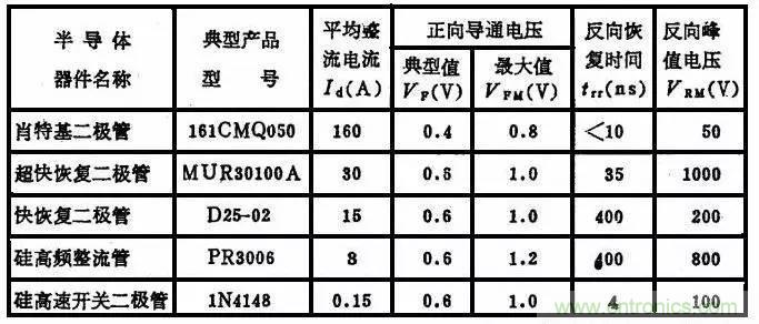 二極管，你真的了解她么？