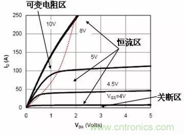 電源的緩啟動(dòng)電路設(shè)計(jì)及原理 (諾基亞西門(mén)子版本)