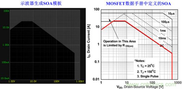 板子上的MOS管真的能持續(xù)安全工作嗎？