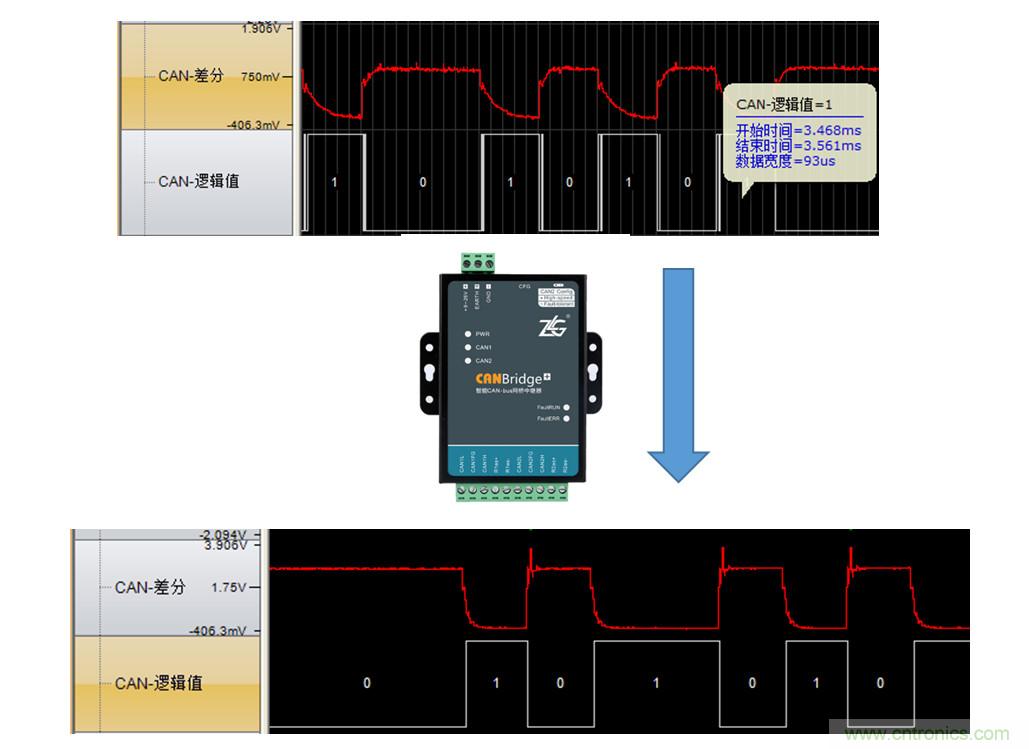 CAN總線電容過大的三種解決方案