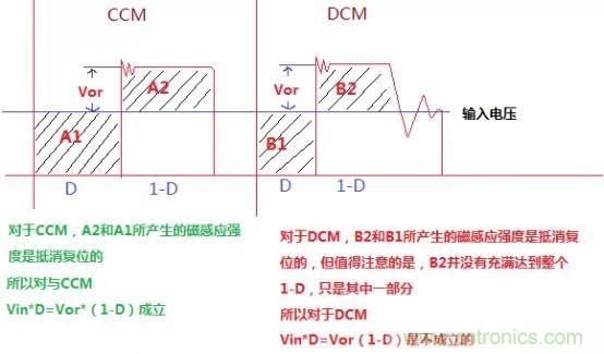 變壓器電感量怎么算？為什么各不相同？