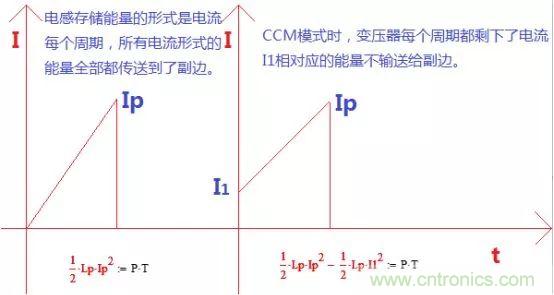 變壓器電感量怎么算？為什么各不相同？