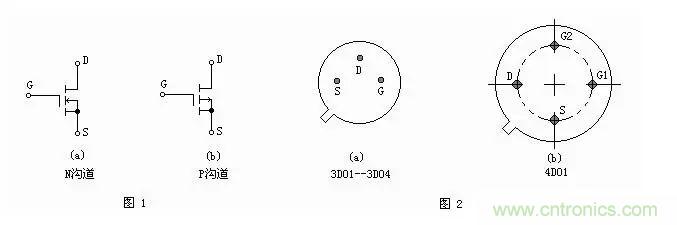 MOS管簡(jiǎn)介以及判定電極、放大能力的方法