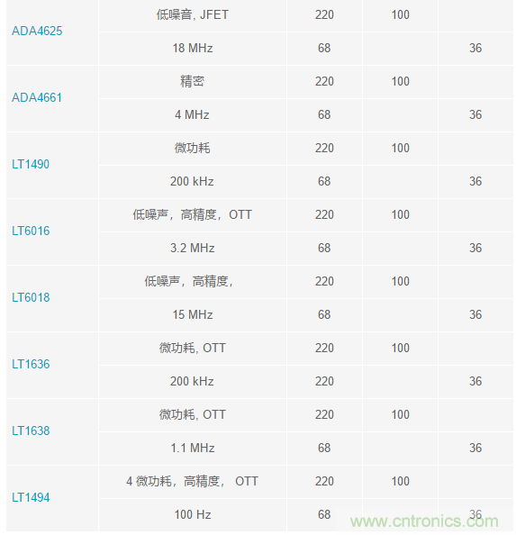 當(dāng)電子元件性能下降，如何保護(hù)您的模擬前端？