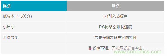 當(dāng)電子元件性能下降，如何保護(hù)您的模擬前端？