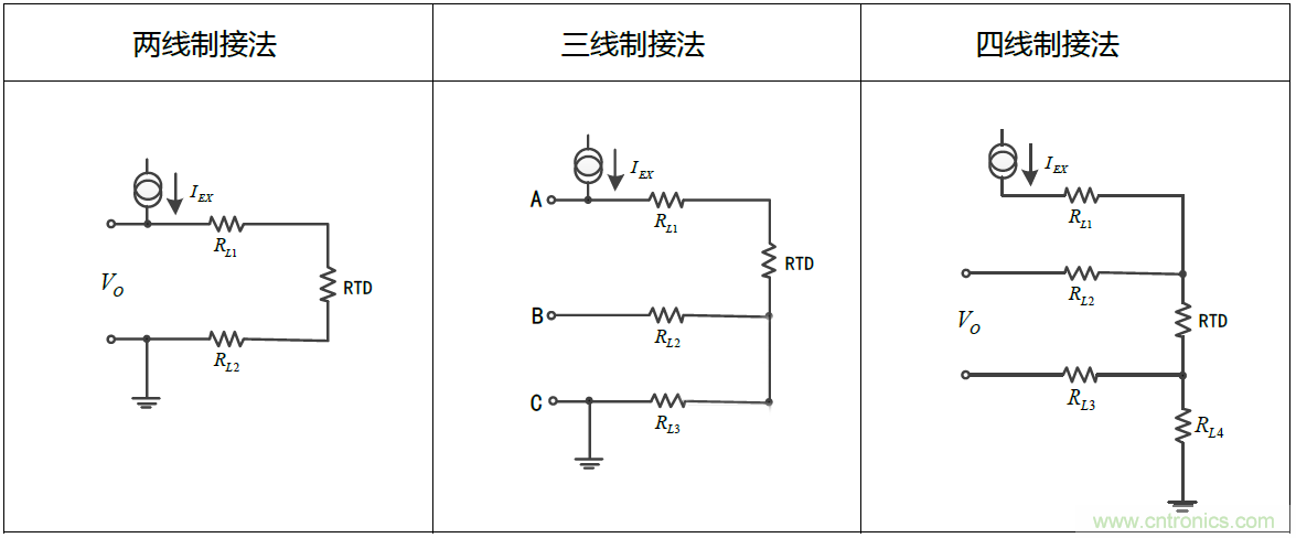 溫度測(cè)量：如何消除線阻抗引入的誤差？