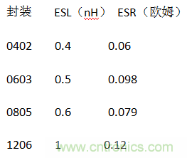 殊途同歸，從兩個(gè)角度解釋電容退耦原理