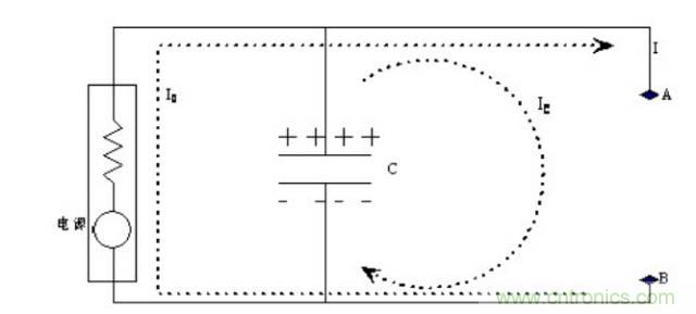 殊途同歸，從兩個(gè)角度解釋電容退耦原理