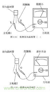 三大檢測(cè)晶閘管方法分析，你都會(huì)嗎？