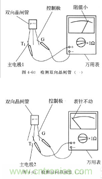 三大檢測(cè)晶閘管方法分析，你都會(huì)嗎？