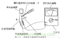 三大檢測(cè)晶閘管方法分析，你都會(huì)嗎？